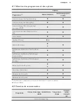 Предварительный просмотр 31 страницы AEG LAVATHERM 61275AC User Manual