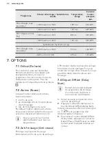 Предварительный просмотр 32 страницы AEG LAVATHERM 61275AC User Manual