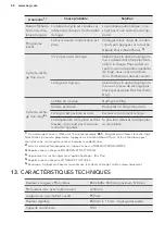 Предварительный просмотр 40 страницы AEG LAVATHERM 61275AC User Manual