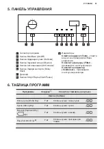 Предварительный просмотр 51 страницы AEG LAVATHERM 61275AC User Manual