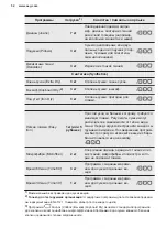 Предварительный просмотр 52 страницы AEG LAVATHERM 61275AC User Manual