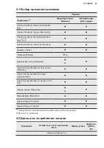 Предварительный просмотр 53 страницы AEG LAVATHERM 61275AC User Manual