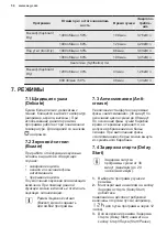 Предварительный просмотр 54 страницы AEG LAVATHERM 61275AC User Manual