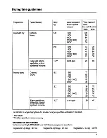 Preview for 9 page of AEG Lavatherm 623 Operating Instructions Manual