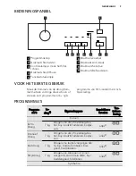 Предварительный просмотр 9 страницы AEG LAVATHERM 65170AV User Manual