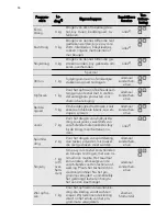 Предварительный просмотр 10 страницы AEG LAVATHERM 65170AV User Manual