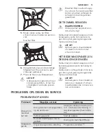 Предварительный просмотр 15 страницы AEG LAVATHERM 65170AV User Manual