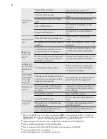 Предварительный просмотр 16 страницы AEG LAVATHERM 65170AV User Manual