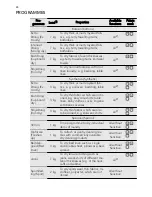 Предварительный просмотр 30 страницы AEG LAVATHERM 65170AV User Manual