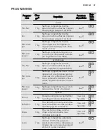 Предварительный просмотр 49 страницы AEG LAVATHERM 65170AV User Manual