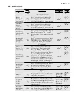 Предварительный просмотр 69 страницы AEG LAVATHERM 65170AV User Manual