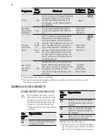 Предварительный просмотр 70 страницы AEG LAVATHERM 65170AV User Manual