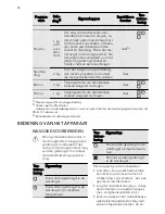 Preview for 10 page of AEG LAVATHERM 65270AC User Manual