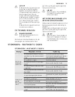 Preview for 19 page of AEG LAVATHERM 65270AC User Manual