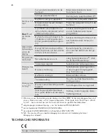 Preview for 20 page of AEG LAVATHERM 65270AC User Manual