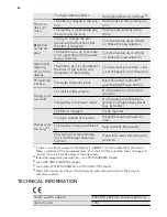 Preview for 42 page of AEG LAVATHERM 65270AC User Manual