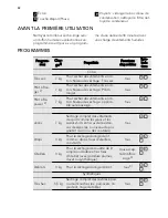 Preview for 52 page of AEG LAVATHERM 65270AC User Manual