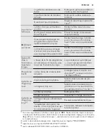 Preview for 63 page of AEG LAVATHERM 65270AC User Manual