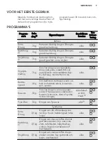 Предварительный просмотр 9 страницы AEG LAVATHERM 65278AC User Manual