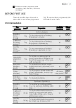 Предварительный просмотр 31 страницы AEG LAVATHERM 65278AC User Manual