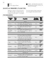 Предварительный просмотр 52 страницы AEG LAVATHERM 65278AC User Manual