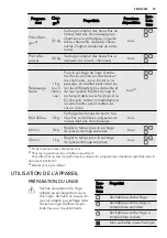 Предварительный просмотр 53 страницы AEG LAVATHERM 65278AC User Manual