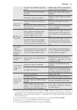 Предварительный просмотр 63 страницы AEG LAVATHERM 65278AC User Manual