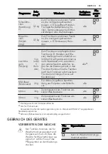 Предварительный просмотр 75 страницы AEG LAVATHERM 65278AC User Manual