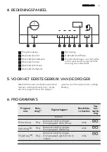 Предварительный просмотр 7 страницы AEG LAVATHERM 65280AC User Manual