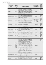 Предварительный просмотр 8 страницы AEG LAVATHERM 65280AC User Manual