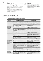 Предварительный просмотр 16 страницы AEG LAVATHERM 65280AC User Manual