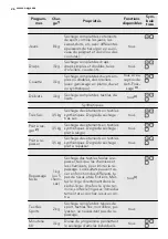 Предварительный просмотр 26 страницы AEG LAVATHERM 65280AC User Manual