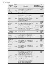 Предварительный просмотр 44 страницы AEG LAVATHERM 65280AC User Manual