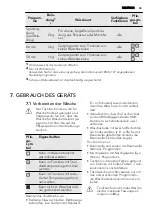 Предварительный просмотр 45 страницы AEG LAVATHERM 65280AC User Manual