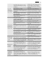 Предварительный просмотр 53 страницы AEG LAVATHERM 65280AC User Manual