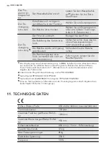 Предварительный просмотр 54 страницы AEG LAVATHERM 65280AC User Manual