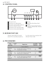 Предварительный просмотр 62 страницы AEG LAVATHERM 65280AC User Manual