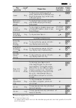 Предварительный просмотр 63 страницы AEG LAVATHERM 65280AC User Manual