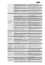 Предварительный просмотр 71 страницы AEG LAVATHERM 65280AC User Manual