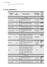 Предварительный просмотр 8 страницы AEG LAVATHERM 65370AH2 User Manual