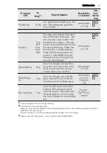 Предварительный просмотр 9 страницы AEG LAVATHERM 65370AH2 User Manual