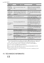 Предварительный просмотр 20 страницы AEG LAVATHERM 65370AH2 User Manual