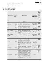 Предварительный просмотр 29 страницы AEG LAVATHERM 65370AH2 User Manual