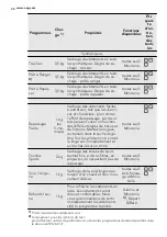 Предварительный просмотр 30 страницы AEG LAVATHERM 65370AH2 User Manual