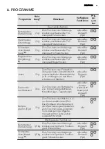 Предварительный просмотр 51 страницы AEG LAVATHERM 65370AH2 User Manual