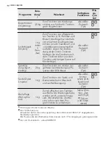 Предварительный просмотр 52 страницы AEG LAVATHERM 65370AH2 User Manual