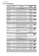Предварительный просмотр 72 страницы AEG LAVATHERM 65370AH2 User Manual