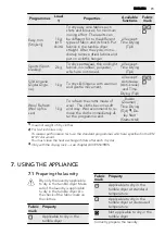 Предварительный просмотр 73 страницы AEG LAVATHERM 65370AH2 User Manual