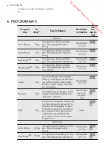 Предварительный просмотр 8 страницы AEG LAVATHERM 65370AH3 User Manual