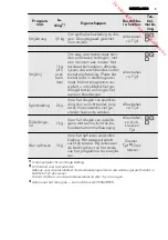 Предварительный просмотр 9 страницы AEG LAVATHERM 65370AH3 User Manual